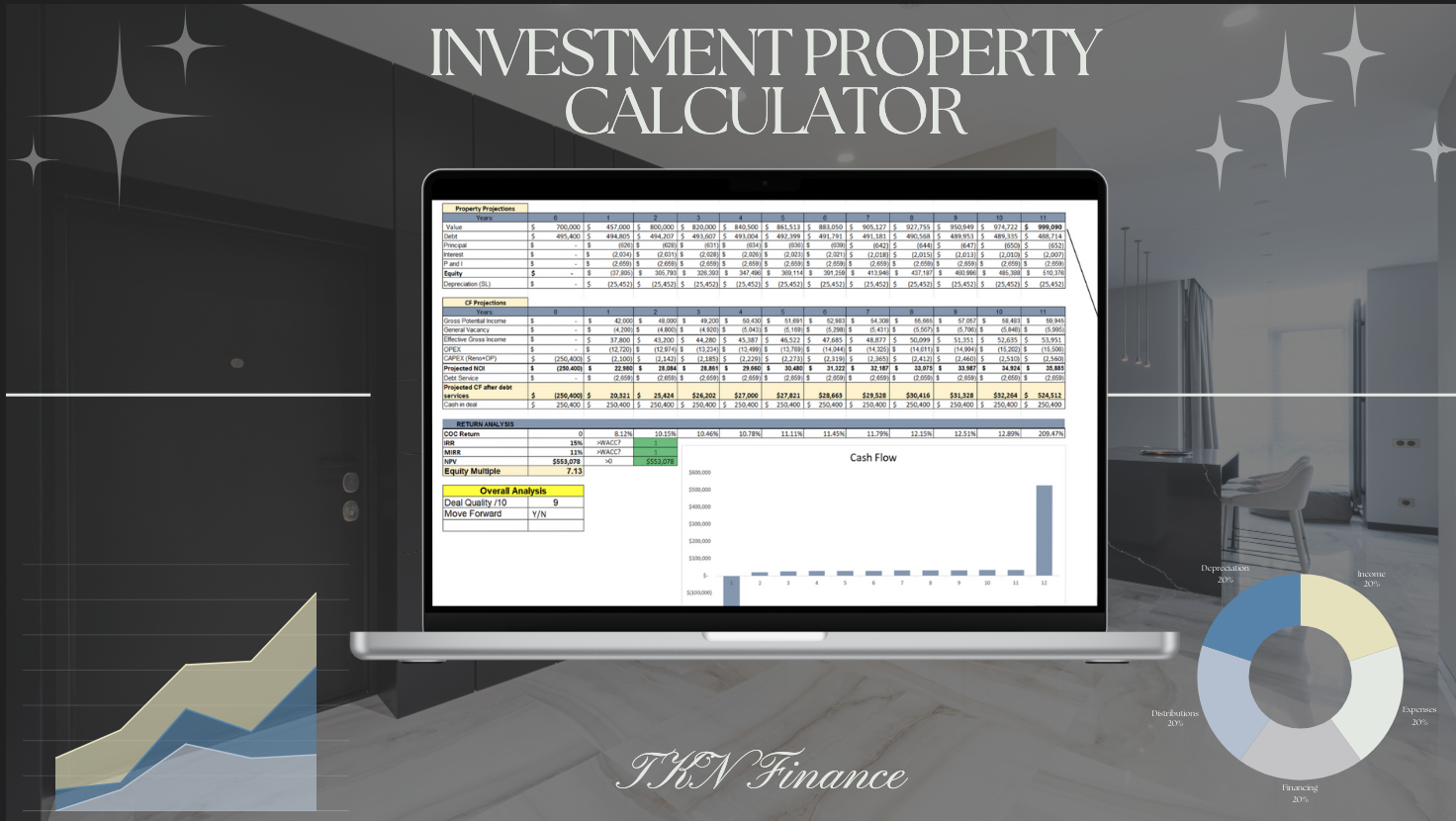Real Estate Investment Model thumbnail