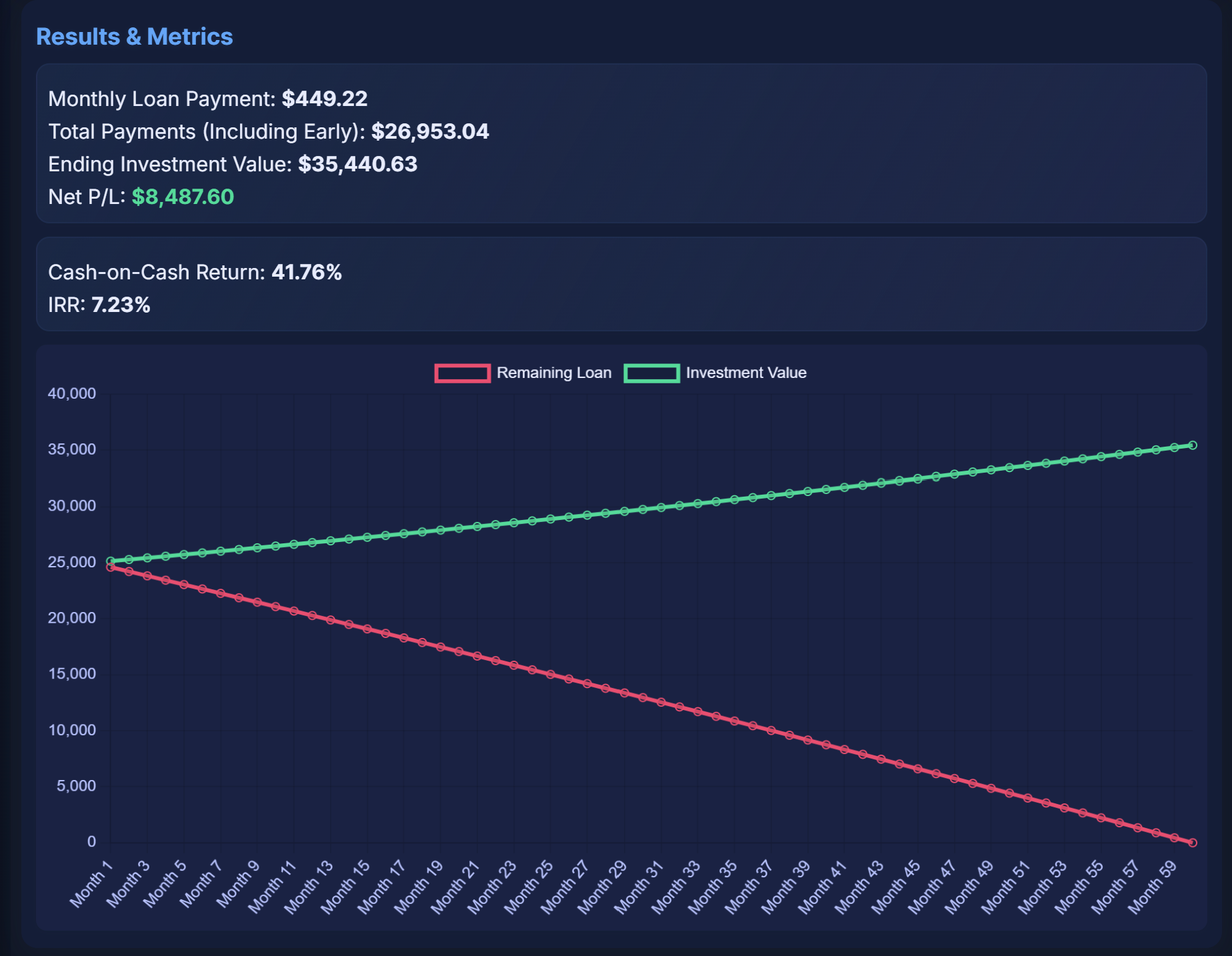 Career Starter Loan Calculator