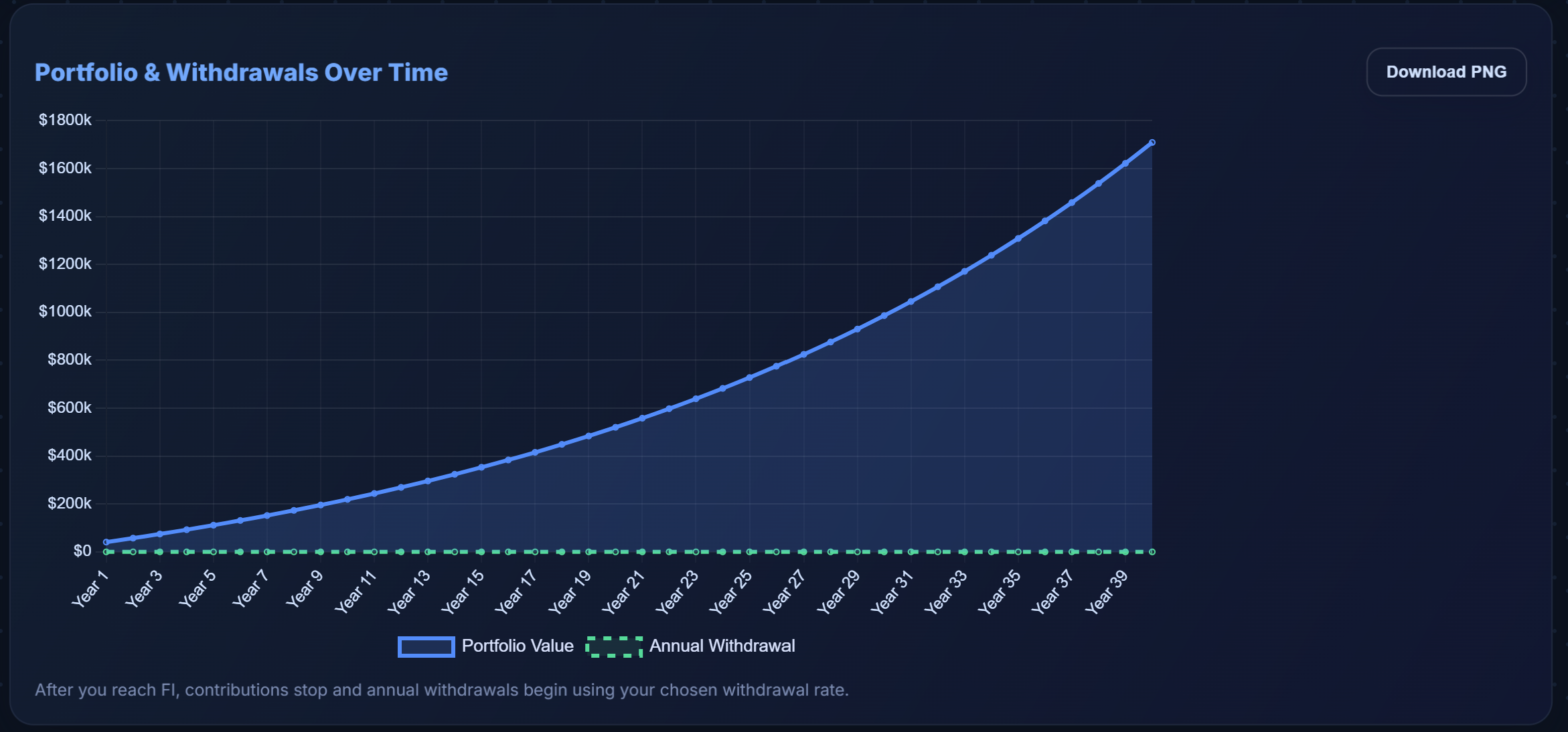 Retirement FIRE Calculator